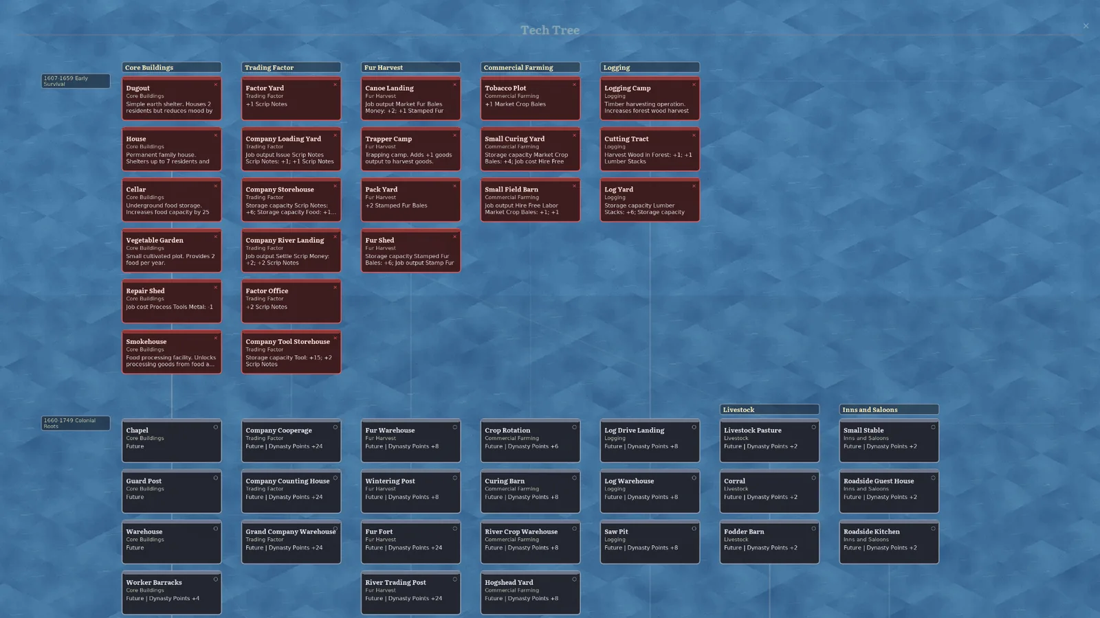 The homestead specialization tree with farms, workshops, livestock, and trade